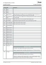 Preview for 386 page of Danfoss VLT AutomationDrive FC 301 Programming Manual