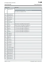 Preview for 391 page of Danfoss VLT AutomationDrive FC 301 Programming Manual