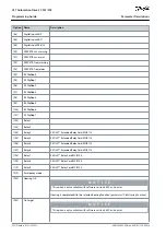Preview for 392 page of Danfoss VLT AutomationDrive FC 301 Programming Manual