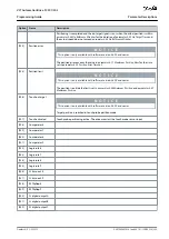 Preview for 393 page of Danfoss VLT AutomationDrive FC 301 Programming Manual