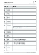 Preview for 395 page of Danfoss VLT AutomationDrive FC 301 Programming Manual