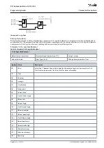 Предварительный просмотр 399 страницы Danfoss VLT AutomationDrive FC 301 Programming Manual