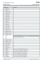 Preview for 400 page of Danfoss VLT AutomationDrive FC 301 Programming Manual