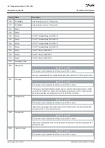 Предварительный просмотр 402 страницы Danfoss VLT AutomationDrive FC 301 Programming Manual