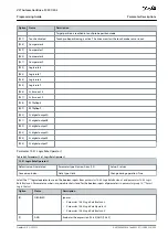 Preview for 403 page of Danfoss VLT AutomationDrive FC 301 Programming Manual