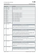 Предварительный просмотр 407 страницы Danfoss VLT AutomationDrive FC 301 Programming Manual