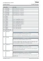 Предварительный просмотр 412 страницы Danfoss VLT AutomationDrive FC 301 Programming Manual