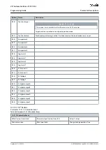 Preview for 413 page of Danfoss VLT AutomationDrive FC 301 Programming Manual