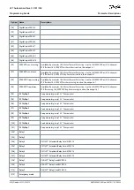 Preview for 416 page of Danfoss VLT AutomationDrive FC 301 Programming Manual