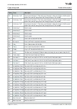 Preview for 419 page of Danfoss VLT AutomationDrive FC 301 Programming Manual