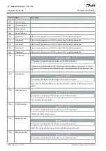 Предварительный просмотр 420 страницы Danfoss VLT AutomationDrive FC 301 Programming Manual