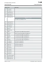 Preview for 423 page of Danfoss VLT AutomationDrive FC 301 Programming Manual