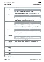 Preview for 425 page of Danfoss VLT AutomationDrive FC 301 Programming Manual