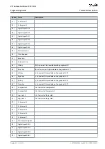 Preview for 431 page of Danfoss VLT AutomationDrive FC 301 Programming Manual