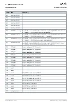 Preview for 432 page of Danfoss VLT AutomationDrive FC 301 Programming Manual