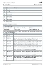 Предварительный просмотр 434 страницы Danfoss VLT AutomationDrive FC 301 Programming Manual