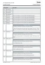 Предварительный просмотр 436 страницы Danfoss VLT AutomationDrive FC 301 Programming Manual