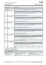 Предварительный просмотр 437 страницы Danfoss VLT AutomationDrive FC 301 Programming Manual