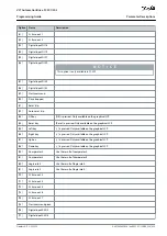 Preview for 439 page of Danfoss VLT AutomationDrive FC 301 Programming Manual