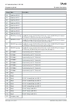 Preview for 440 page of Danfoss VLT AutomationDrive FC 301 Programming Manual