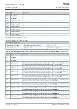 Предварительный просмотр 442 страницы Danfoss VLT AutomationDrive FC 301 Programming Manual