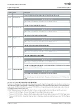 Предварительный просмотр 445 страницы Danfoss VLT AutomationDrive FC 301 Programming Manual