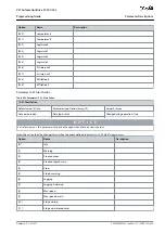 Preview for 449 page of Danfoss VLT AutomationDrive FC 301 Programming Manual