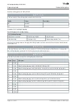 Preview for 451 page of Danfoss VLT AutomationDrive FC 301 Programming Manual