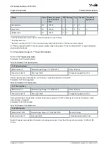 Preview for 477 page of Danfoss VLT AutomationDrive FC 301 Programming Manual