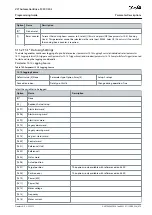 Preview for 479 page of Danfoss VLT AutomationDrive FC 301 Programming Manual