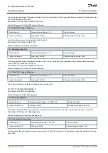 Preview for 494 page of Danfoss VLT AutomationDrive FC 301 Programming Manual