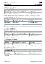 Предварительный просмотр 495 страницы Danfoss VLT AutomationDrive FC 301 Programming Manual