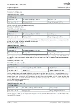 Предварительный просмотр 499 страницы Danfoss VLT AutomationDrive FC 301 Programming Manual