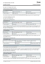 Preview for 512 page of Danfoss VLT AutomationDrive FC 301 Programming Manual