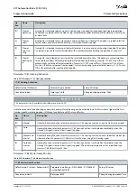 Предварительный просмотр 533 страницы Danfoss VLT AutomationDrive FC 301 Programming Manual