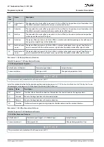 Предварительный просмотр 536 страницы Danfoss VLT AutomationDrive FC 301 Programming Manual