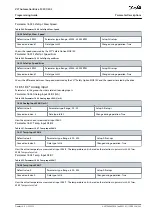 Предварительный просмотр 543 страницы Danfoss VLT AutomationDrive FC 301 Programming Manual