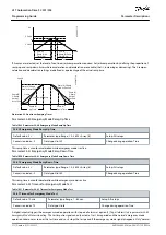 Предварительный просмотр 572 страницы Danfoss VLT AutomationDrive FC 301 Programming Manual