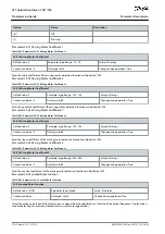 Предварительный просмотр 574 страницы Danfoss VLT AutomationDrive FC 301 Programming Manual