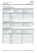 Preview for 588 page of Danfoss VLT AutomationDrive FC 301 Programming Manual