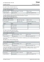 Preview for 598 page of Danfoss VLT AutomationDrive FC 301 Programming Manual