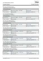 Предварительный просмотр 600 страницы Danfoss VLT AutomationDrive FC 301 Programming Manual