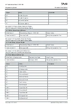 Предварительный просмотр 604 страницы Danfoss VLT AutomationDrive FC 301 Programming Manual