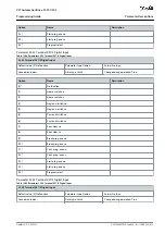 Preview for 611 page of Danfoss VLT AutomationDrive FC 301 Programming Manual