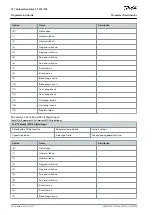 Предварительный просмотр 612 страницы Danfoss VLT AutomationDrive FC 301 Programming Manual