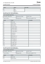 Preview for 616 page of Danfoss VLT AutomationDrive FC 301 Programming Manual