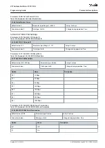 Предварительный просмотр 623 страницы Danfoss VLT AutomationDrive FC 301 Programming Manual