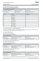 Предварительный просмотр 624 страницы Danfoss VLT AutomationDrive FC 301 Programming Manual