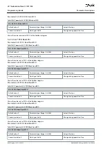 Предварительный просмотр 626 страницы Danfoss VLT AutomationDrive FC 301 Programming Manual