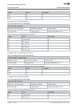 Предварительный просмотр 631 страницы Danfoss VLT AutomationDrive FC 301 Programming Manual